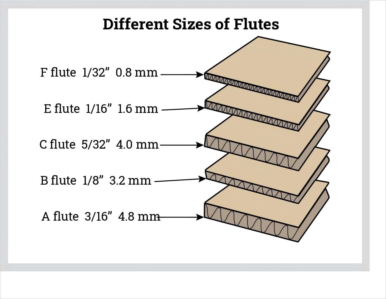 Shipping box materials